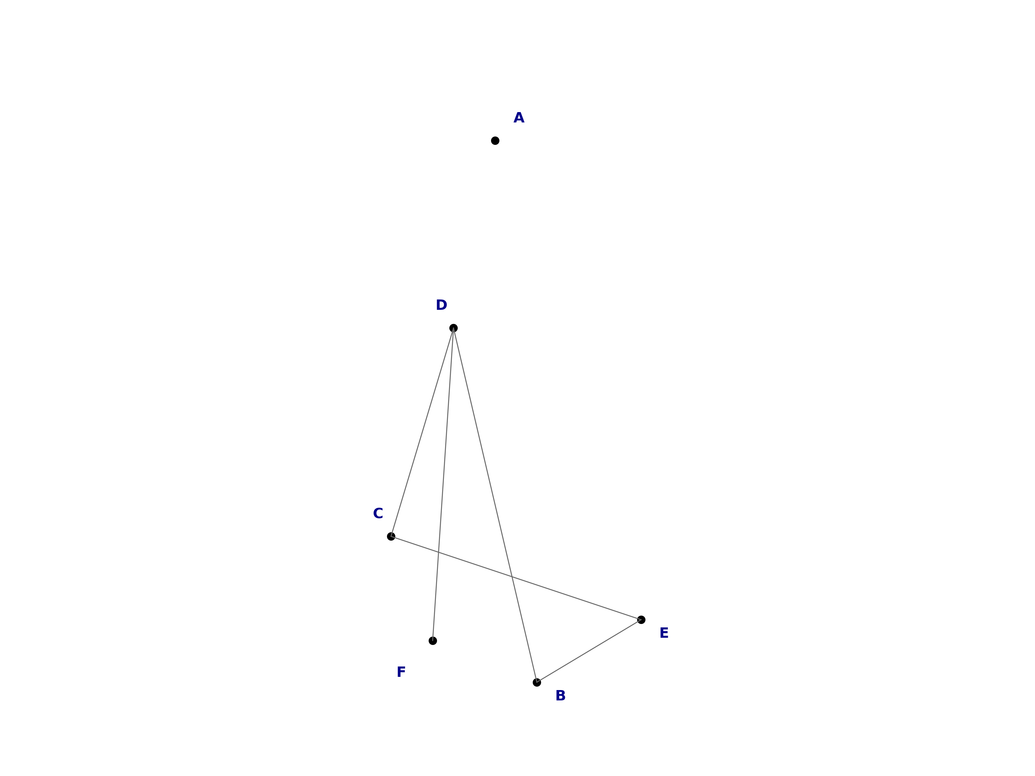 random graph